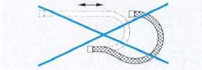 to the installation plane move it in