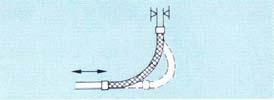 instal the hose vertically to the direction of
