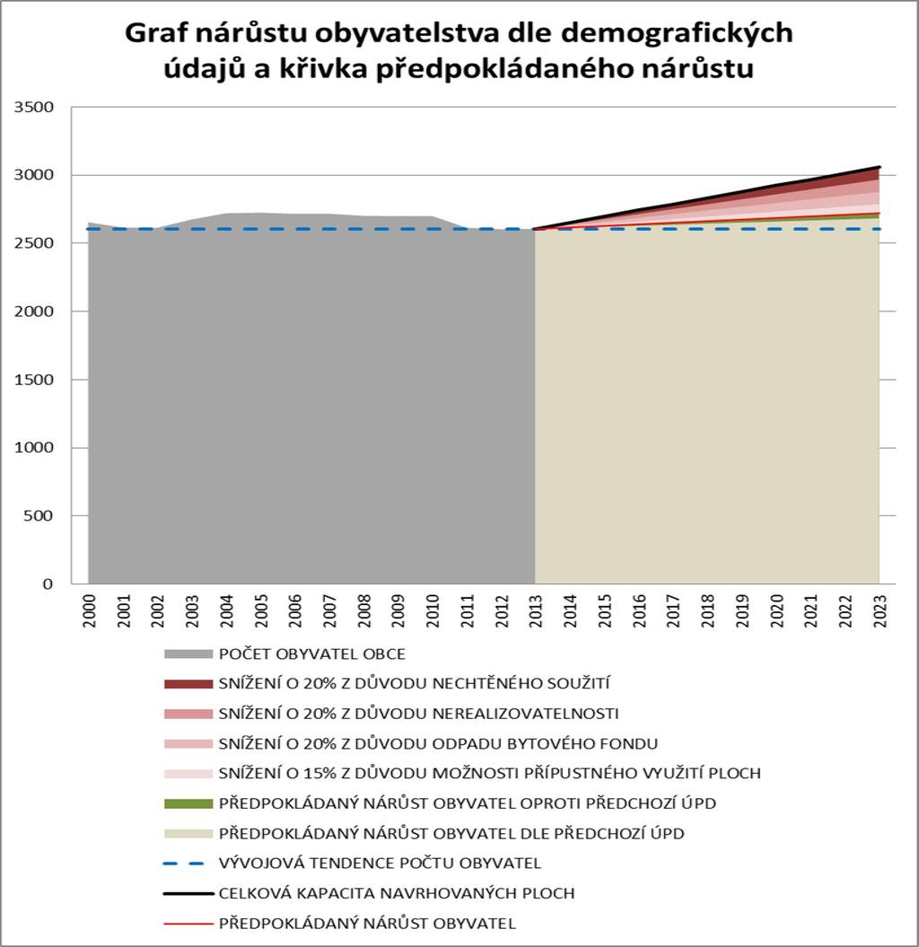 75/87 l) vyhodnocení úelného využití zastavného území a vyhodnocení poteby vymezení zastavitelných ploch Na základ výsledk pi zpracování przkum a rozbor Netolice bylo vyhodnoceno v návrhu územního