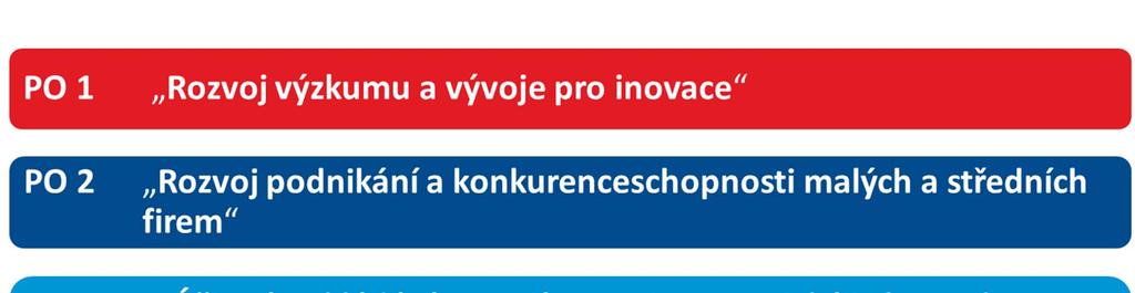 Operační program Podnikání a inovace pro
