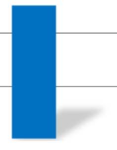 Kč 16 14 14,7 14,5 12 10 10,7 8 7 6
