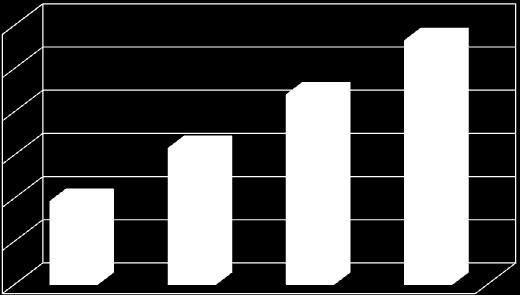 1.2.1. DAŇOVÉ PŘÍJMY Daňové příjmy ZK v letech 2012-2015 v tis.