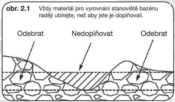 obr. 1.2 VYČISTENIE A UPRATANIE MIESTA Odstráňte všetku trávu, kamene a vetvy z vyznačeného priestoru. Odstráňte taktiež kolík zapichnutý v strede vrátane povrazu.