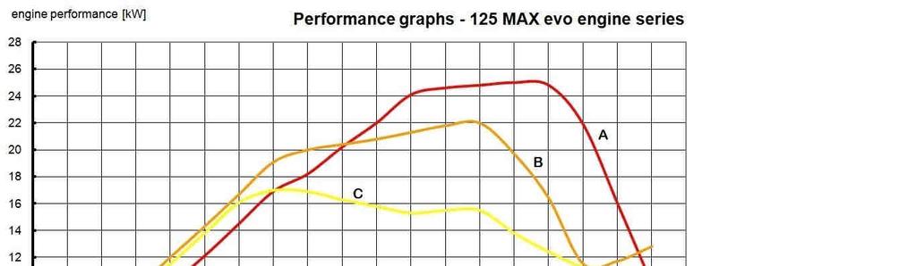 Návod k použití ROTAX 125 MAX evo, Junior MAX evo, Mini MAX evo, Micro MAX evo 4.