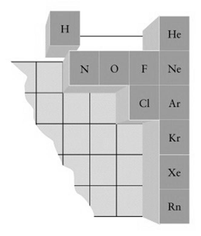 Plyny Plyn T v, K 11 plynných prvků Vzácné plyny He, Ne, Ar, Kr, Xe, Rn Diatomické plynné prvky H