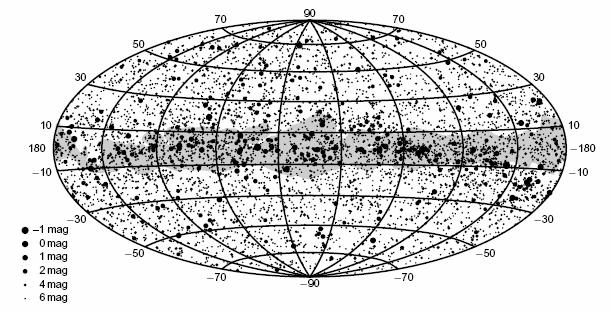 10 Hvězdy a vesmír 10.1 vid.pdf Obloha ve viditelném oboru. Obrázek je kreslen v galaktických souřadnicích. Jsou zakresleny nejjasnější hvězdy a Mléčná dráha (šedá oblast).