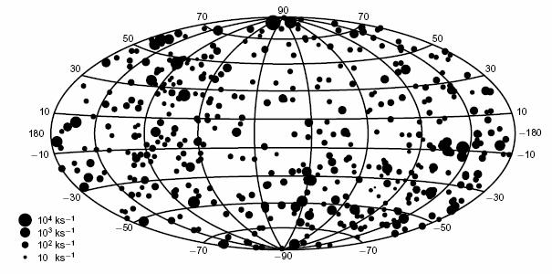 10.3 uv_map.pdf Obloha v ultrafialovém oboru podle pozorování družice EUVE na vlnové délce 10 nm. Obrázek je kreslen v galaktických souřadnicích.