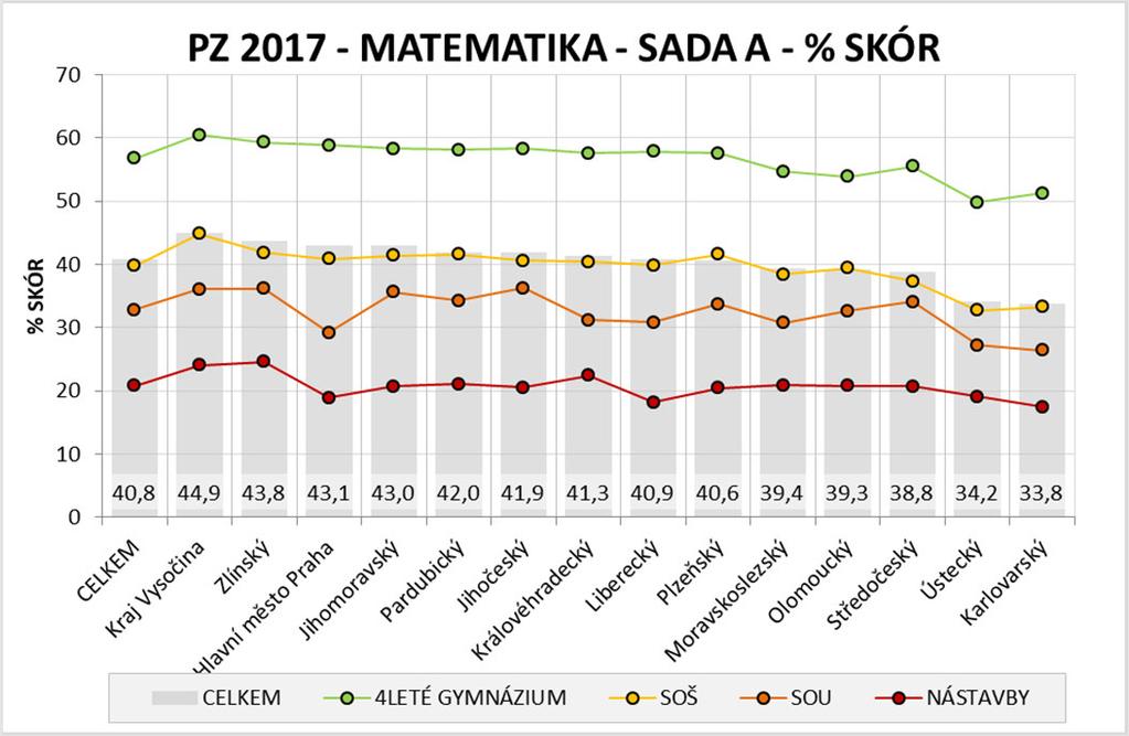 VÝCHODISKO PROJEKTOVÝCH AKTIVIT