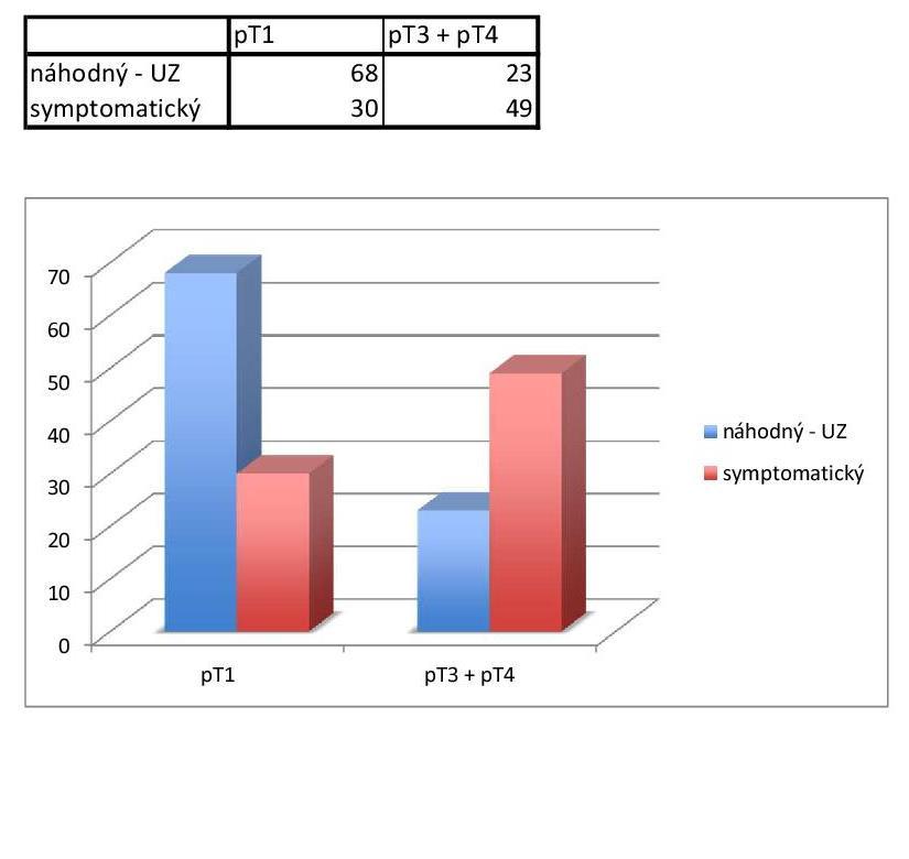 Tab. 1: