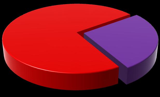 2.9 Grafické srovnání počtu neemergentních událostí v územních odborech HZS MSK s přepočtem na obyvatel (22-24) 5, 4,5 4,39 4, 3,5 3, 2,5 2,,5,,77,84,93,77,9,5,,,,,,,,,,,,, Bruntál Frýdek-Místek