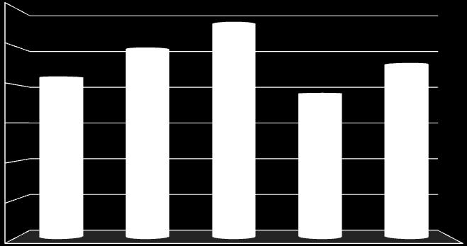 Kč 79 362,5 82 752,8 5 772, 82 4,5 4 382,3 78 334,24 Uchráněné hodnoty v tis.