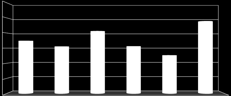 Počet požárů Podíl v % Přímá škoda (tis. Kč) Podíl v % Uchráněné hodnoty (tis. Kč) Podíl v % Usmrceno osob Podíl v % Zraněno osob Podíl v % 2.