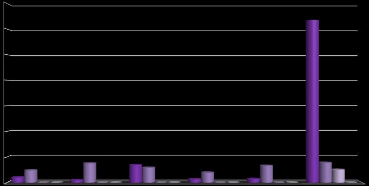 obcí HZS podniků JSDH podniků Bruntál 443 287 74 Frýdek-Místek 768 639 54 56 Karviná 4 267 33 45 Nový Jičín 562 664 49 275 Opava 577 4 77 55 Ostrava 2 34 266 322 2 623 MS kraj celkem 5 488 2 524 635