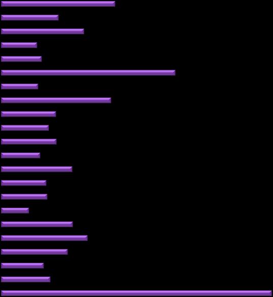 Rýmařov,35 Frýdek-Místek 3,66 Frýdek-Místek,59 Frýdlant nad Ostravicí 5,28