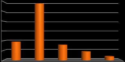 5.3 Základní informace o požárech ve vybraných městech České republiky 5.3. Základní ukazatele o požárech vč.