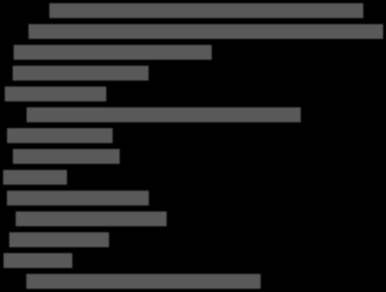 5.4 Základní informace o počtech hovorů na tísňové linky 5 a 2 v krajích České republiky 5.4. Počty hovorů na tísňové linky ve sledovaném období Kraj ČR Počet obyvatel Linka tísňového volání TIV 5