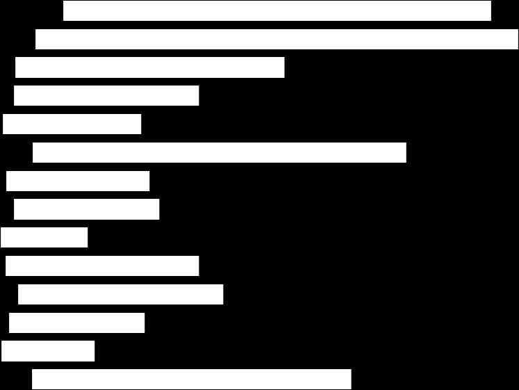 Ústecký 87 7 2 248 69 92 9 6 Liberecký 43 792 8 65 496 73 67 Královéhradecký 544 973 76 66 78 77 938 Pardubický 58 5 78 39 54 45 259 Kraj Vysočina 56 43 8 46 87 98 96 27 Jihomoravský 6 353 3 59 93