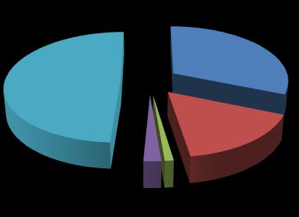 volného času pro děti Ano Spíše ano Spíše ne Ne Nevím % % % % % 23% 40% 6% 3% 24% 33% 45% 6% 4% 9% 35% 36% 9% 6% 9% 33% 32% 7% 4% 19% 22% 27% 9% 6% 28% s knihovnou 36% 13% 3% 0% 41% Z dotazníkového