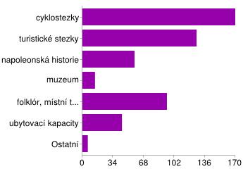 23. Jak by podle vás obec mohla podpořit podnikání? - Pronájem nevyužitých prostorů (kancelář) 3x - Zakázky zadávat místním podnikatelům 2x - Podpora podnikatelů na webu obce 24.