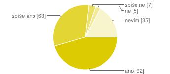 6. Vyhovuje Vám otevírací doba sběrného dvora ve Slavkově? Většina občanů je s otvírací dobou spokojena/spíše spokojena (71 %), pouze několik málo připomínek delší otvírací doba, více dní v týdnu. 7.