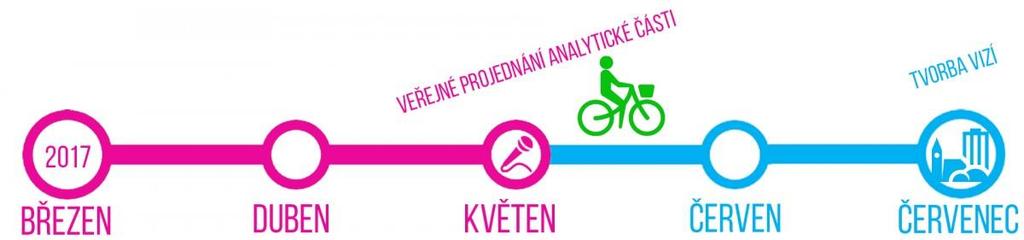 Kde jsme