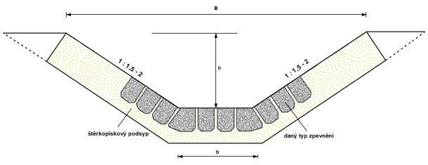 příkopem se zpevněným dnem