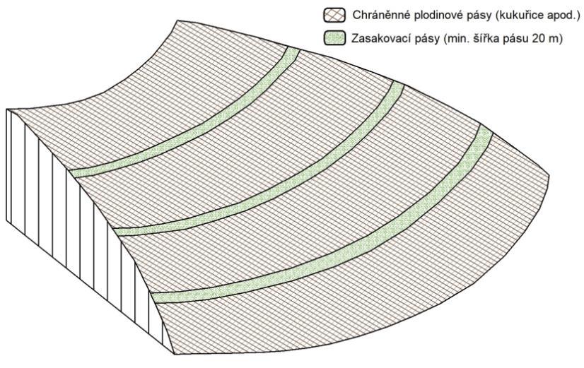 ZASAKOVACÍ PÁS ID opatření Druh opatření Typ opatření Popis TO-ZPAS Biotechnické Zasakovací pás Zasakovací pásy jsou liniové prvky ochrany.