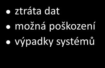 Průmyslová rušení Rušivá napětí v energetické napájecí síti Druh rušení