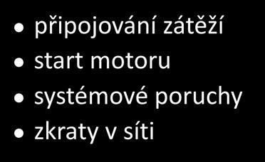 Druh rušení Časový průběh napájecího napětí Možné příčiny vzniku Možné důsledky 6 Přerušení napájecího napětí 7 Pokles napájecího napětí obecné poruchy vypnutí systémů selhání komponent možná