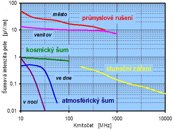 Rušení mimozemského původu geomagnetické bouře vlivem tzv.