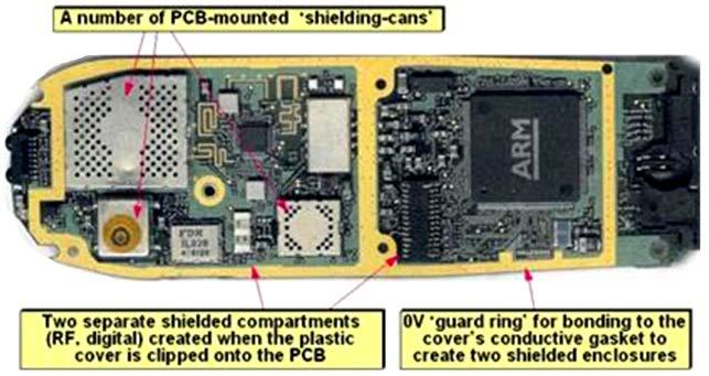 Example of PCB-level