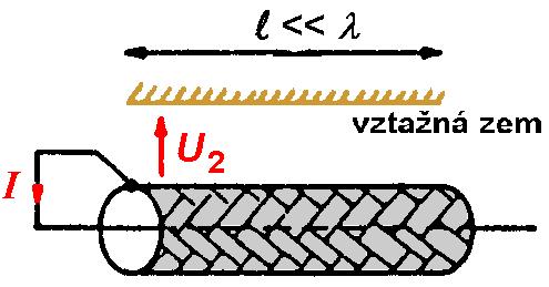 Přenosová (vazební) admiance (angl. Transfer Admiance) Y T charakerizuje průnik zbykového (paraziního) elekrického pole pleením sínicího plášě koaxiálního kabelu do jeho vniřního prosoru.