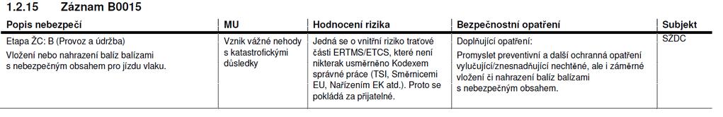 Analýza rizik dle EK 402/2013 Na základě analýzy rizik byly identifikovány záznamy o