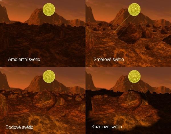 4.5.8 Světla Světla ve scéně jsou definovány pomocí rozhraní ILight. Podporovány jsou standardní typy světel (ambientní, bodové, směrové, kuželové) a standardní světelné parametry.