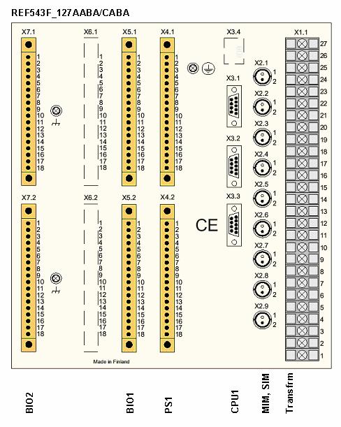 3. KOMUNIKÁCIA U terminálu REF 543 sú k dispozícii sériové komunikačné porty IEC 608 70 5 103, IEC 61850, Profibus DVP1, Modbus, DNP 3.0, SPA a LON. Obr. 2.