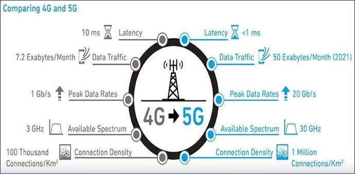 Cek a n as 5G (2020?