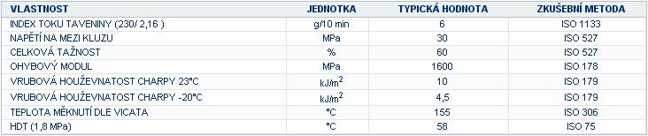 UTB ve Zlíně, Fakulta technologická 37 3.2.2 Materiál Materiál výrobku je polypropylen. Polypropylen je velmi dobře svařitelný.