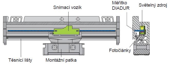 znečištěním chladící kapalinou.