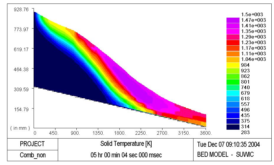 Energe z bomasy III semář Brno 2004 Obr. 7 říklad rozložení teplot ve vrstvě př spalování TKO na roštu [3] Fyzcké teplo vzduchu vstupujícího do sekce vypočteme takto: VZ V VZ.