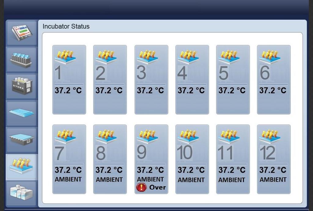 Kapitola 6 Grafické Uživatelské Rozhraní 6.6.2.5 Obrazovka Inkubátorů Stavová obrazovka Inkubátoru (Obrázek 6-14) představuje aktuální teplotu v každém inkubátoru.