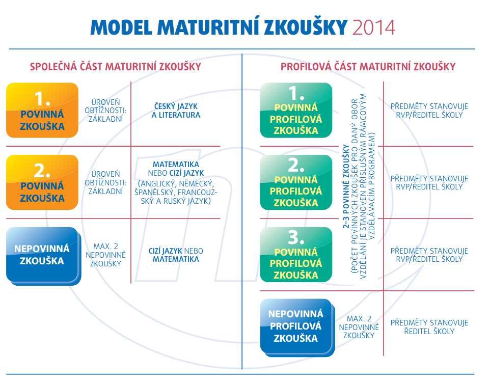 Výchovné a vzdělávací strategie Ve výuce jsou ve vhodném poměru zastoupeny jak klasické metody výuky, tak metody moderní.