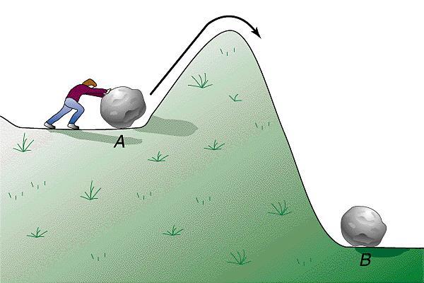 Ob. 3 Peáí eegetcéh valu p chemcé eac Studume elemetáí eac A + B + S, teá pbíhá v edém u a vzá edý atvvaý mplex () A + B + S (6) áladím pedpladem dalších úvah e exstece temdyamcé vváhy mez výchzím
