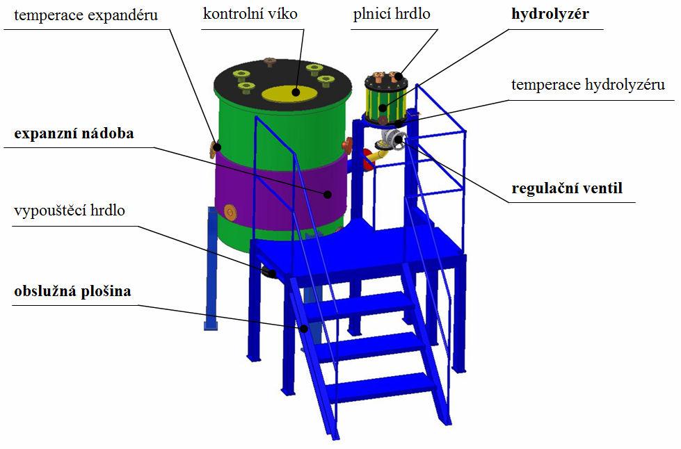 při zpracování kukuřičné siláže s ph 4.0 při teplotě 160 C po dobu 20 minut dochází jen 50%-tnímu rozkladu obsahu celulózových vláken [7].