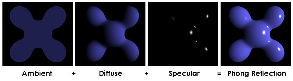 Výsledná osvětlovací funkce má potom tvar:. (2.14) Pro potřeby raytracingu se do osvětlovací funkce dále zavádí dvě složky, které do výsledku dále přináší barvu odraženého ( ) a lomeného paprsku ( ).