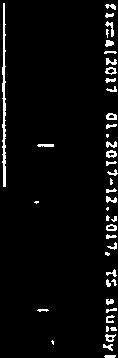 výroba Lom fr.0-32,32-63 902,675 t 129,000 u6415,07 fr.0 4 1796,245 c 148,865 267353,62 fr.
