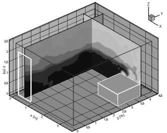 Modelování q f,d = q f,k m q1 q2 n MJ/m 2 q f,k hustota charakteristického požárního zatížení na jednotku podlahové plochy [ MJ/m 2 ] Provoz Průměr MJ/m 2 EK Přepočet