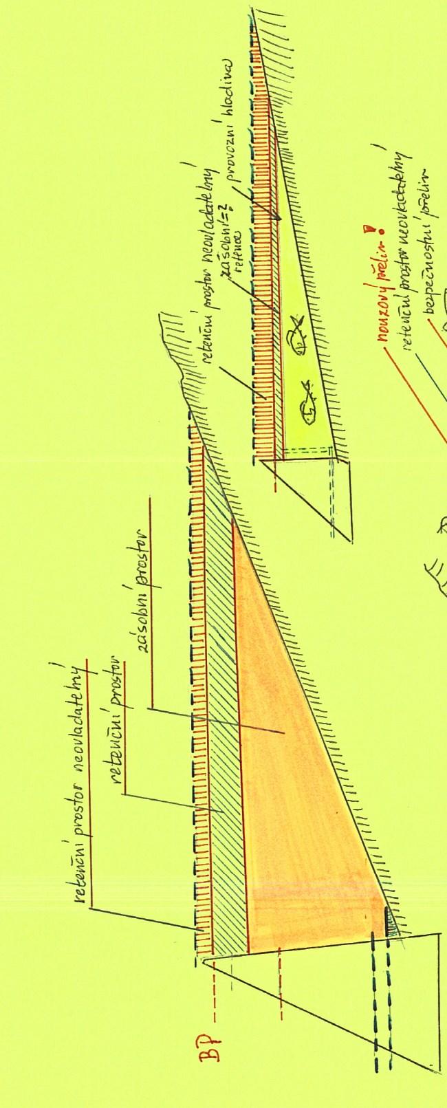 Schematické znázornění zásobního prostoru využitelného k manipulaci s objemem vody v přehradní nádrži a v rybníku Zajímavý názor: Již máme dost zničených vodních toků a vytvořené obrovské plochy
