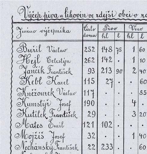 Zápisy z rožďalovických kronik Podzim 1936 Následující řádky, které zaznamenali kronikáři Josef Havelka a František Havlík, nás přenesou do podzimních Rožďalovic před osmdesáti lety.