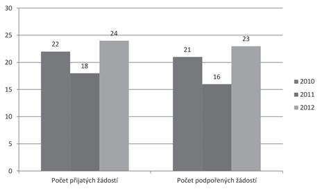 V rámci projektu Krůček po krůčku do sousední Regionální tematický seminář německé kooperaci a společně tak podpořit organizacím tak Tandem poskytuje jednak know- země se ve dnech 11. až 13.