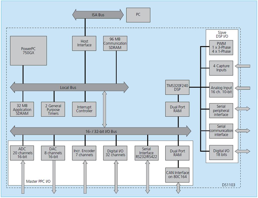 dspace 1103